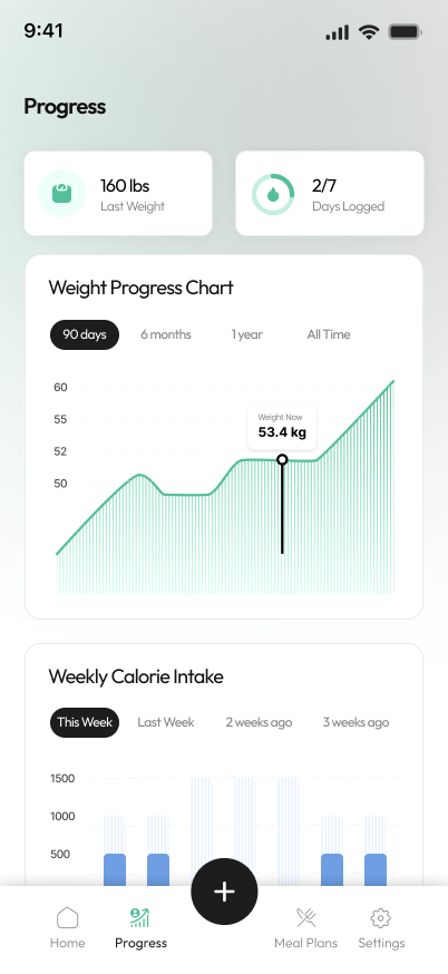 Cal360 progress tracking screen showing weight chart and weekly calorie intake
